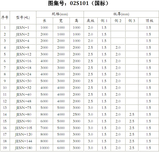 不銹鋼水箱國家生產(chǎn)標(biāo)準(zhǔn)表格